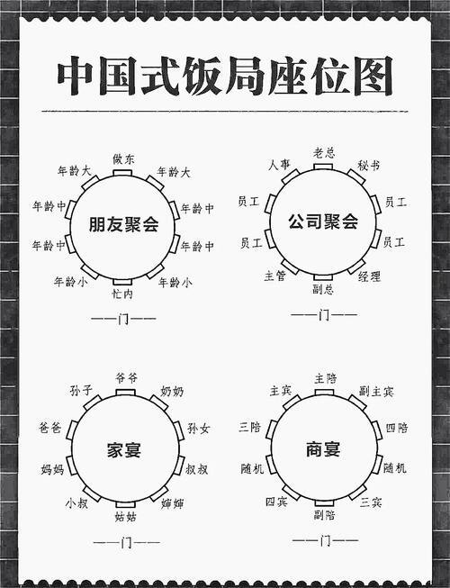 酒桌坐席，主座、副座位置等信息